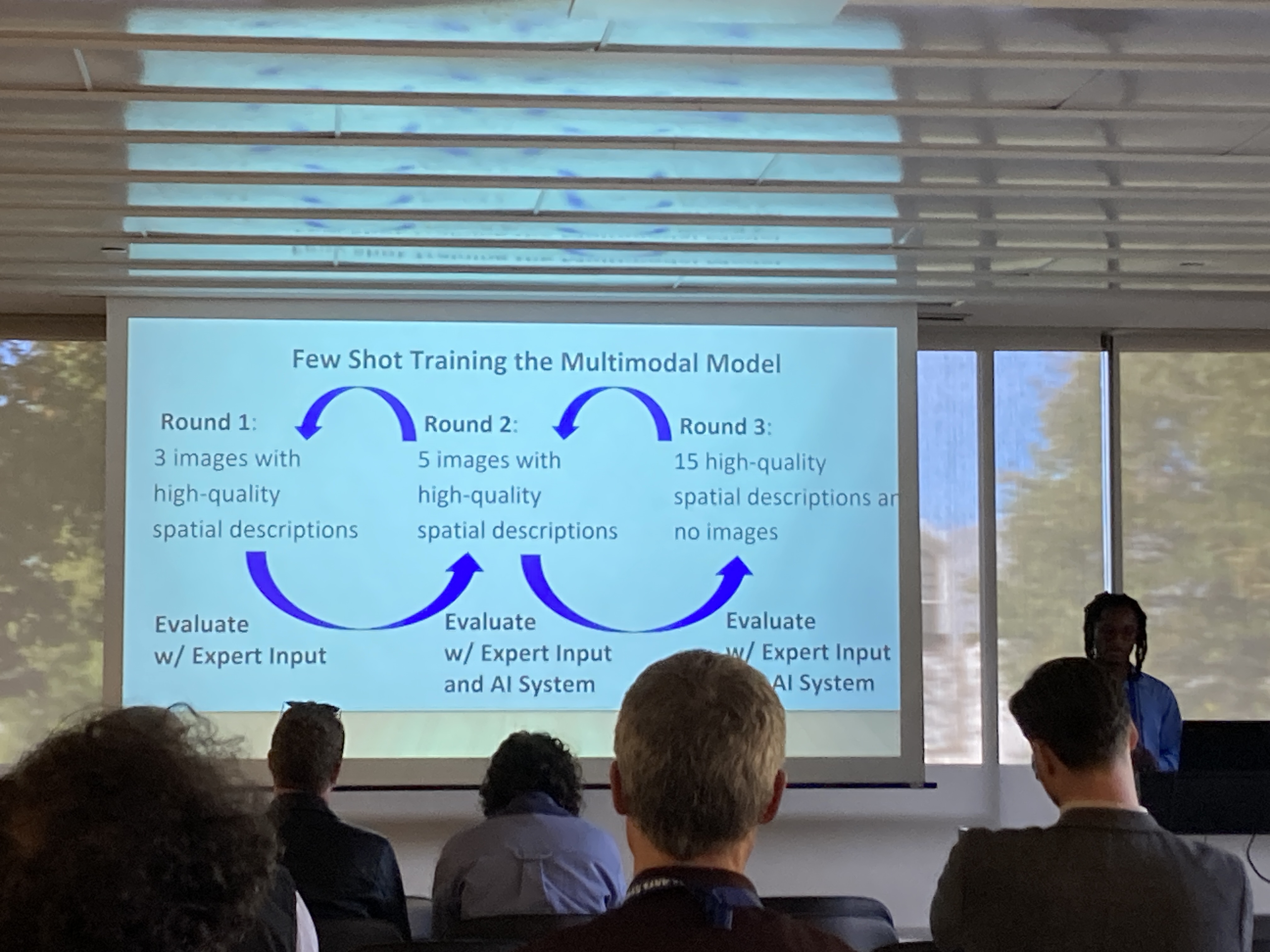 AI Symposium presentation